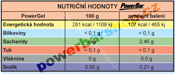 PowerBar Powergel - mix 3+1 ZDARMA