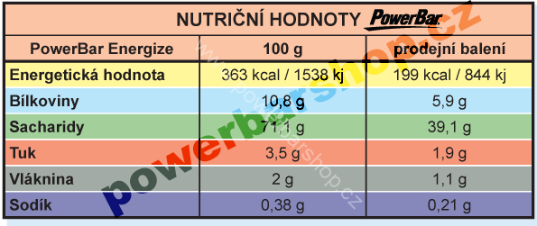 PowerBar Powergel - mix 3+1 ZDARMA